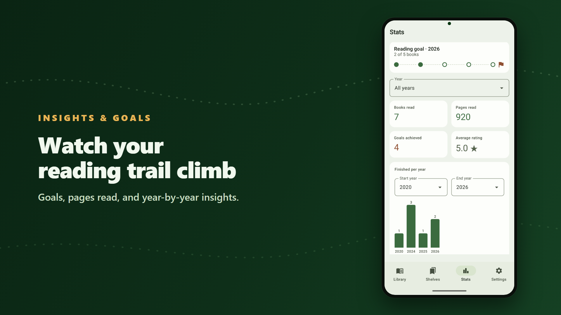 Reading stats and yearly goals